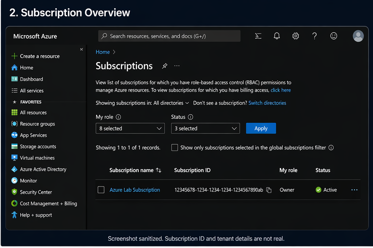 Azure subscription overview