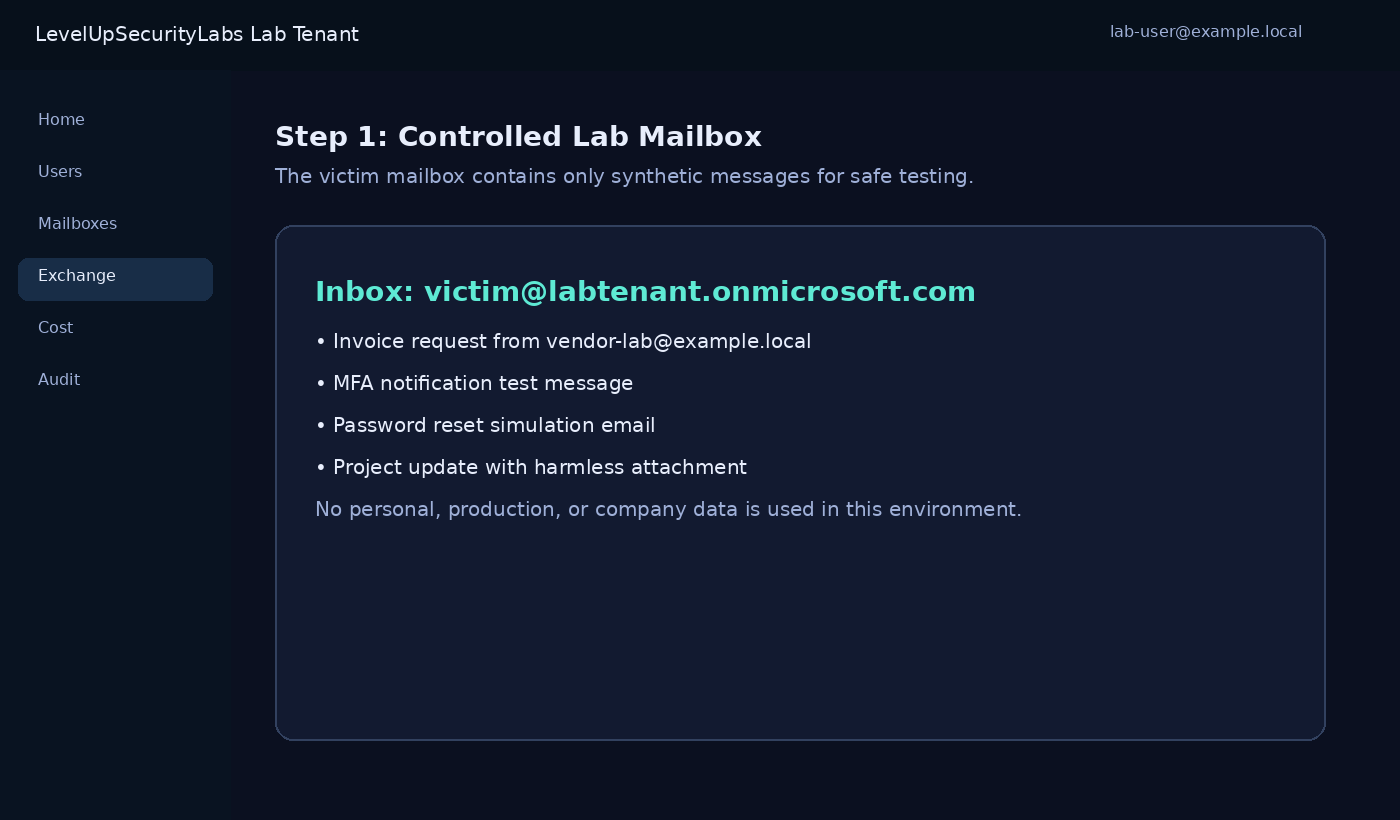 Sanitized lab mailbox populated with synthetic messages