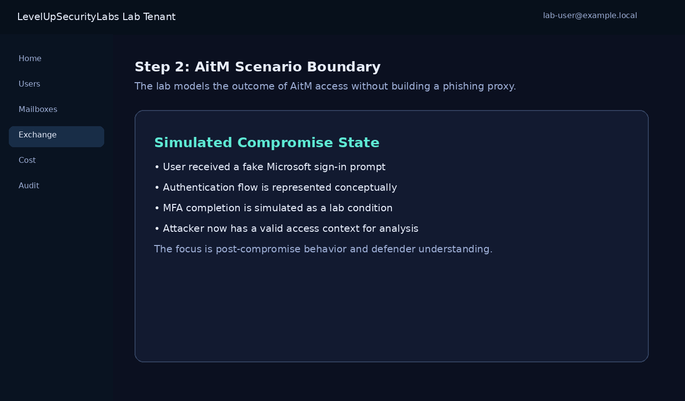 Sanitized AitM scenario boundary screen