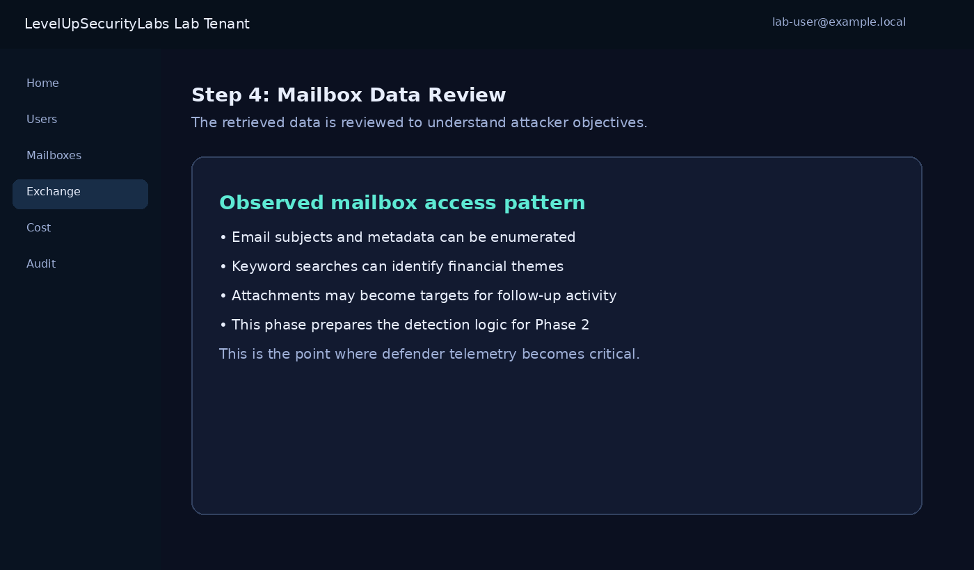 Sanitized mailbox data review screen